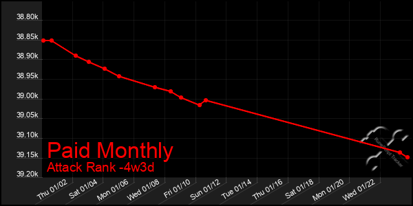 Last 31 Days Graph of Paid Monthly