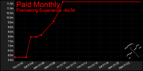 Last 31 Days Graph of Paid Monthly