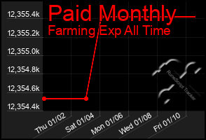 Total Graph of Paid Monthly