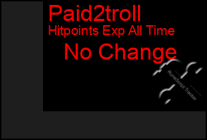 Total Graph of Paid2troll