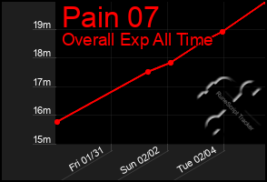 Total Graph of Pain 07