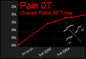 Total Graph of Pain 07