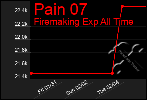 Total Graph of Pain 07