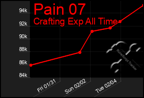 Total Graph of Pain 07