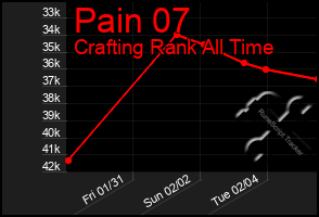 Total Graph of Pain 07