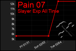 Total Graph of Pain 07