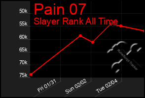 Total Graph of Pain 07