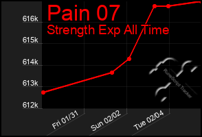 Total Graph of Pain 07