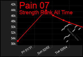 Total Graph of Pain 07