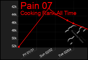 Total Graph of Pain 07