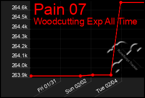 Total Graph of Pain 07