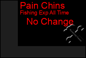 Total Graph of Pain Chins