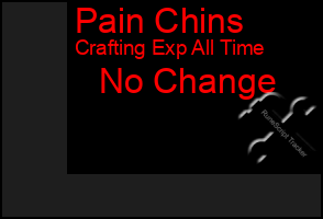 Total Graph of Pain Chins