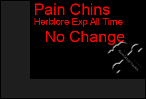 Total Graph of Pain Chins