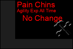 Total Graph of Pain Chins