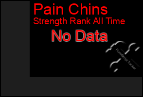 Total Graph of Pain Chins