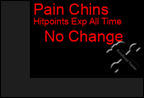 Total Graph of Pain Chins