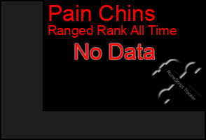 Total Graph of Pain Chins