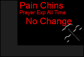 Total Graph of Pain Chins