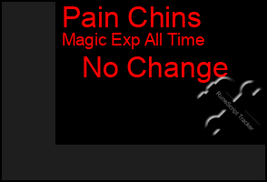 Total Graph of Pain Chins