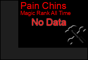Total Graph of Pain Chins