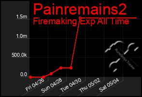 Total Graph of Painremains2