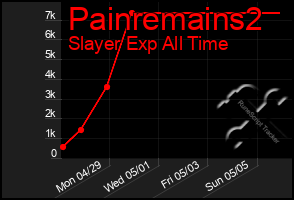 Total Graph of Painremains2