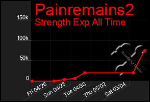 Total Graph of Painremains2