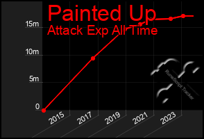 Total Graph of Painted Up