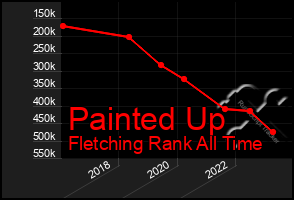 Total Graph of Painted Up