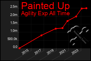 Total Graph of Painted Up