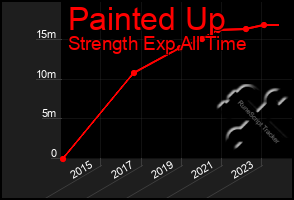 Total Graph of Painted Up