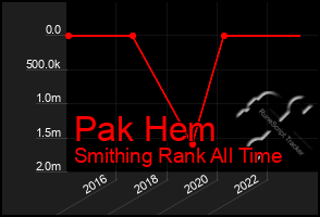 Total Graph of Pak Hem