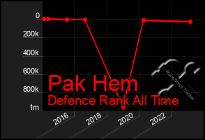 Total Graph of Pak Hem