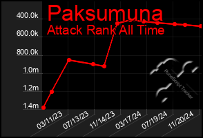 Total Graph of Paksumuna