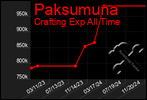 Total Graph of Paksumuna