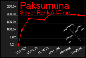 Total Graph of Paksumuna