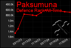 Total Graph of Paksumuna