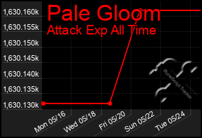 Total Graph of Pale Gloom
