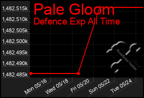 Total Graph of Pale Gloom