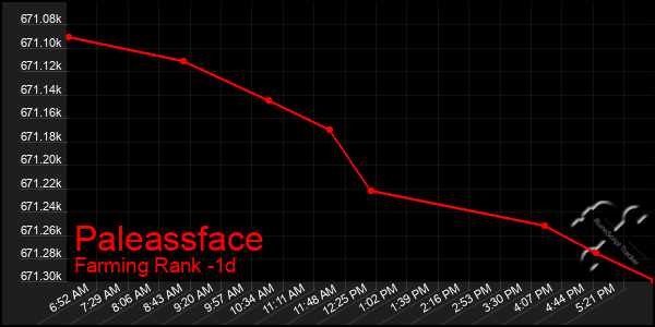 Last 24 Hours Graph of Paleassface