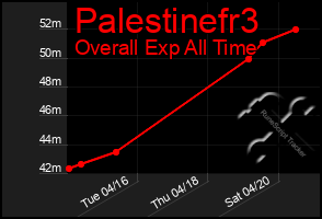 Total Graph of Palestinefr3