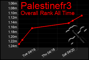 Total Graph of Palestinefr3