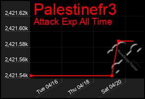 Total Graph of Palestinefr3