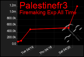 Total Graph of Palestinefr3