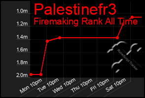Total Graph of Palestinefr3