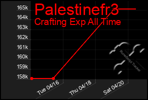 Total Graph of Palestinefr3