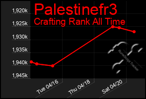 Total Graph of Palestinefr3