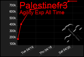 Total Graph of Palestinefr3