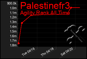 Total Graph of Palestinefr3